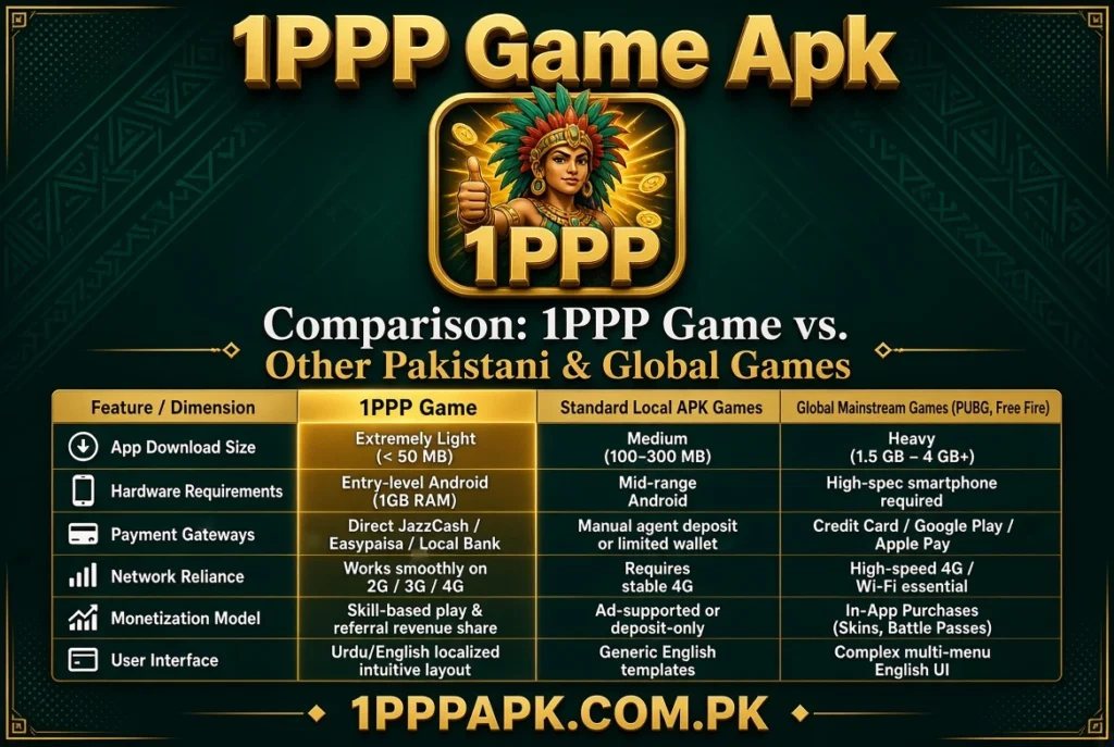 Comparison: 1PPP Game vs. Other Pakistani