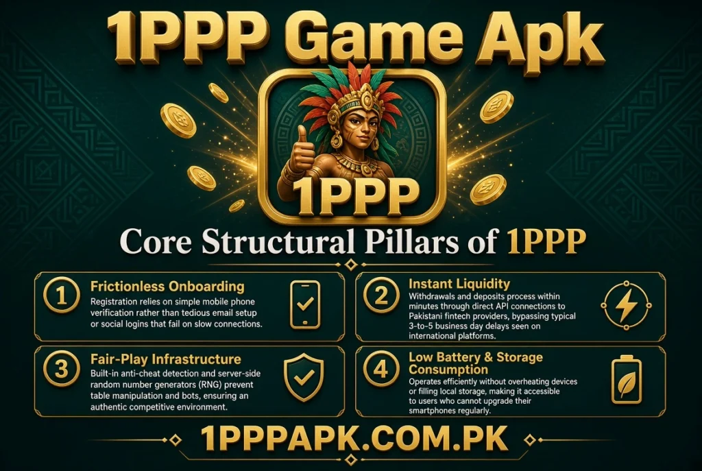 Core Structural Pillars of 1PPP